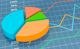 Indicadores sobre o uso das TICs